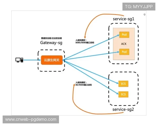 制播系统本季度转向云原生架构,实现远程制作流程全面优化。 制播系统本季度转向云原生架构,实现远程制作流程全面优化。